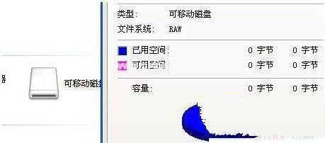 在win764位旗舰版u盘格式化不了