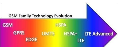 GSM