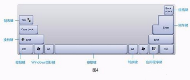 电脑键盘示意图