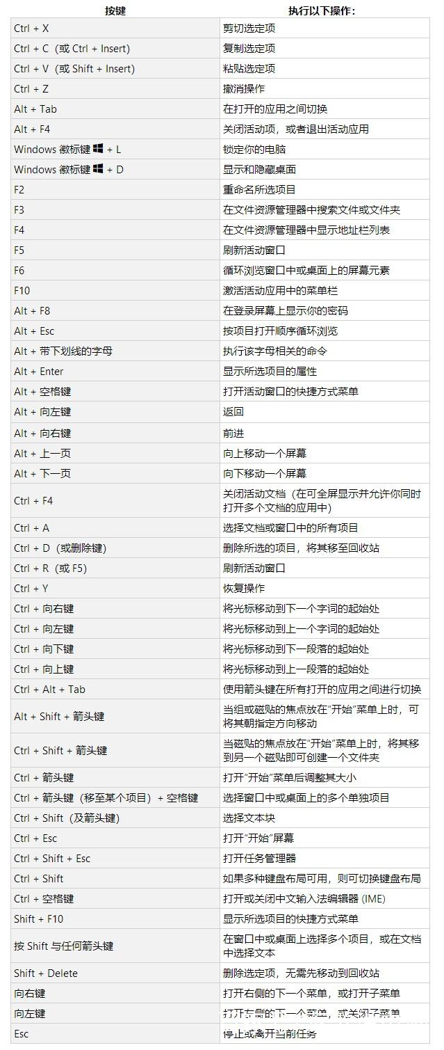 win10快捷键介绍